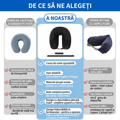 Cervipac Perna de Calatorie